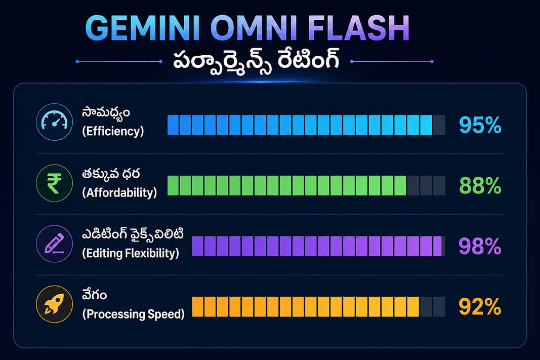 Gemini Omni Flash